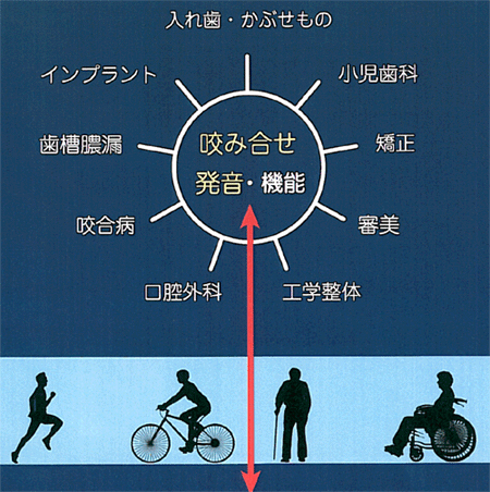 オーラルエンジニアリングシステム