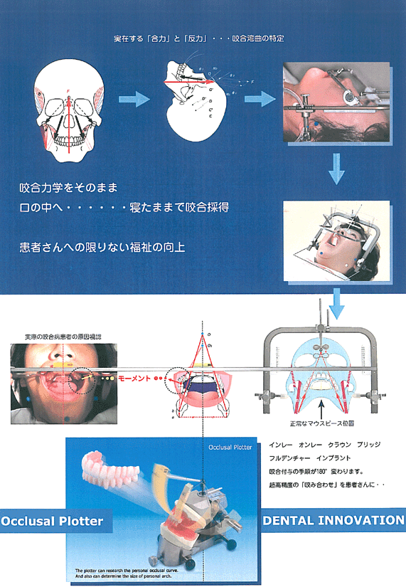 オーラルエンジニアリングシステム