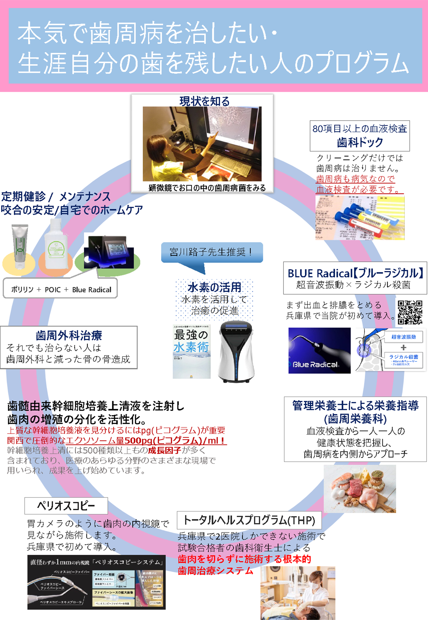本気で歯周病を治したい・生涯自分の歯を残したい人のプログラム
