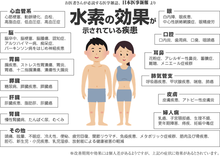 効果