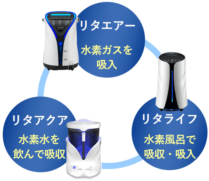 水素