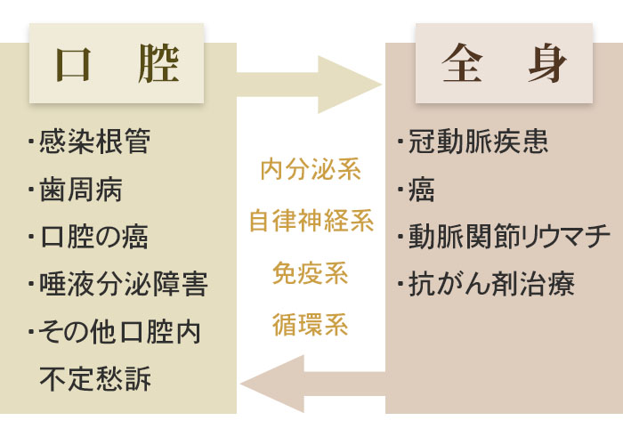 歯科でなぜ点滴