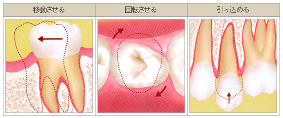 移動させる・回転させる・引っ込める