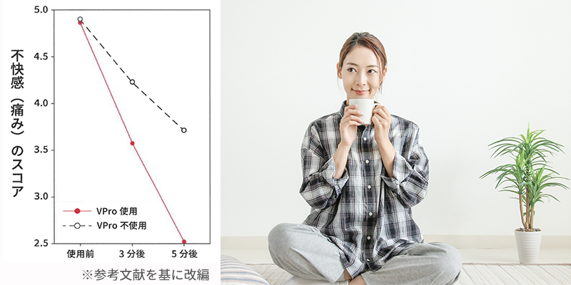 不快感や痛みを軽減