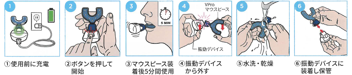 使用方法