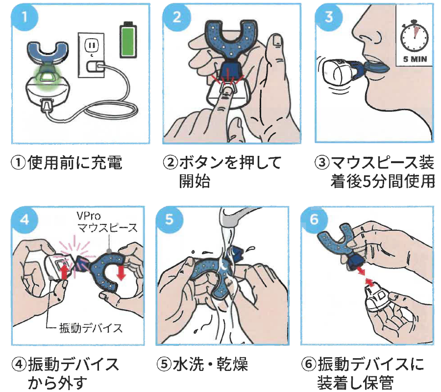 使用方法